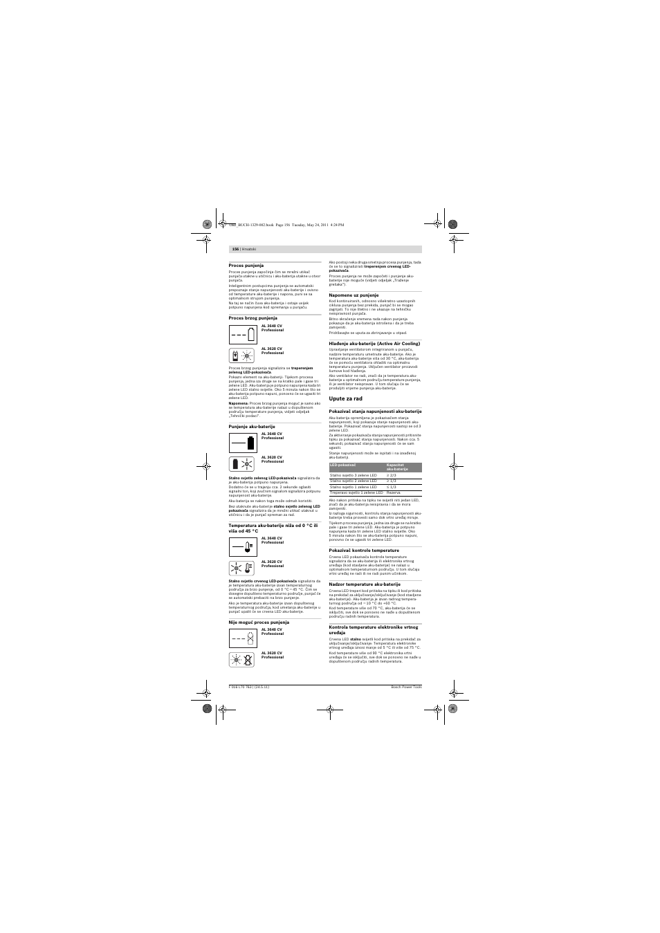 Bosch Rotak 34 LI User Manual | Page 156 / 176