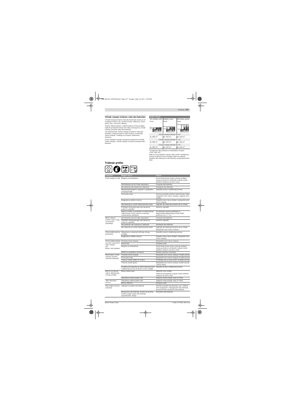 Bosch Rotak 34 LI User Manual | Page 157 / 176