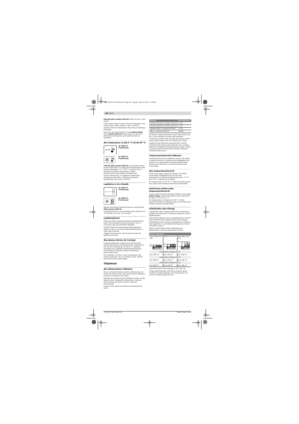 Bosch Rotak 34 LI User Manual | Page 162 / 176