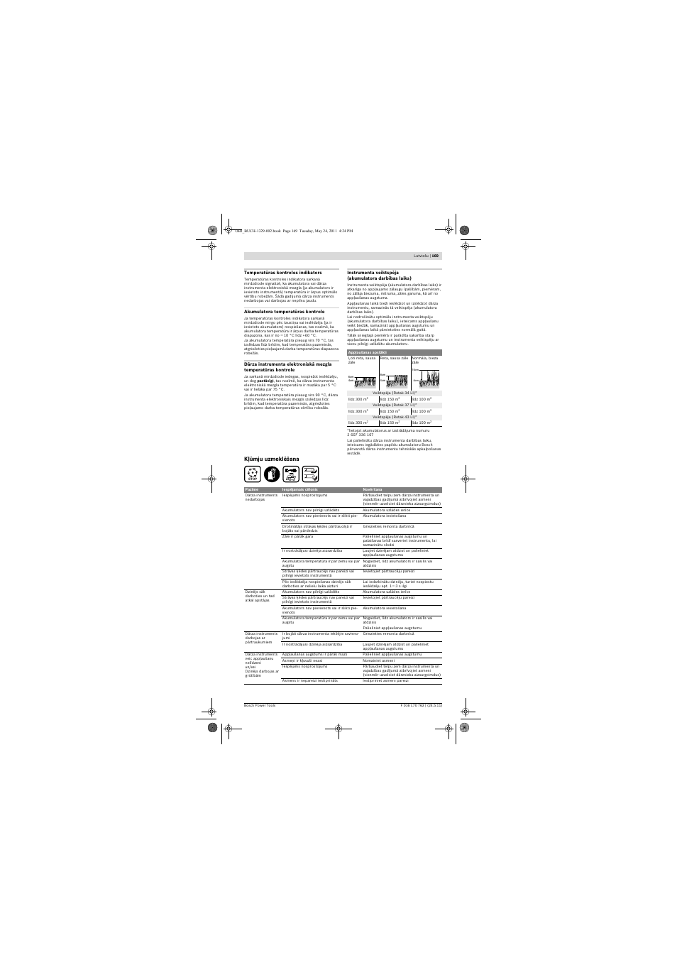 Bosch Rotak 34 LI User Manual | Page 169 / 176