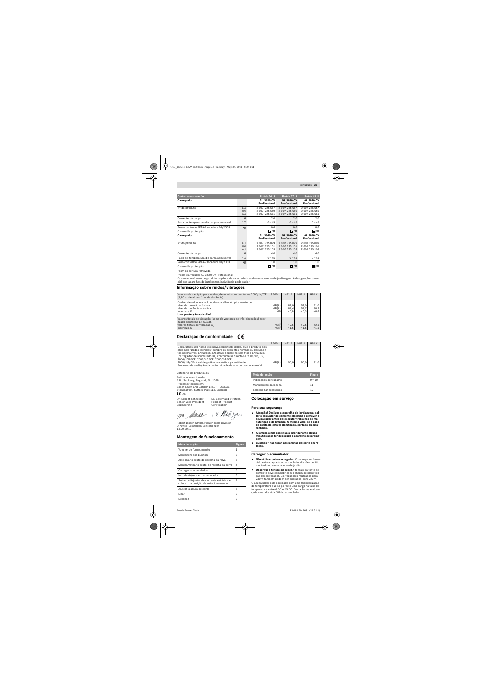 Bosch Rotak 34 LI User Manual | Page 33 / 176