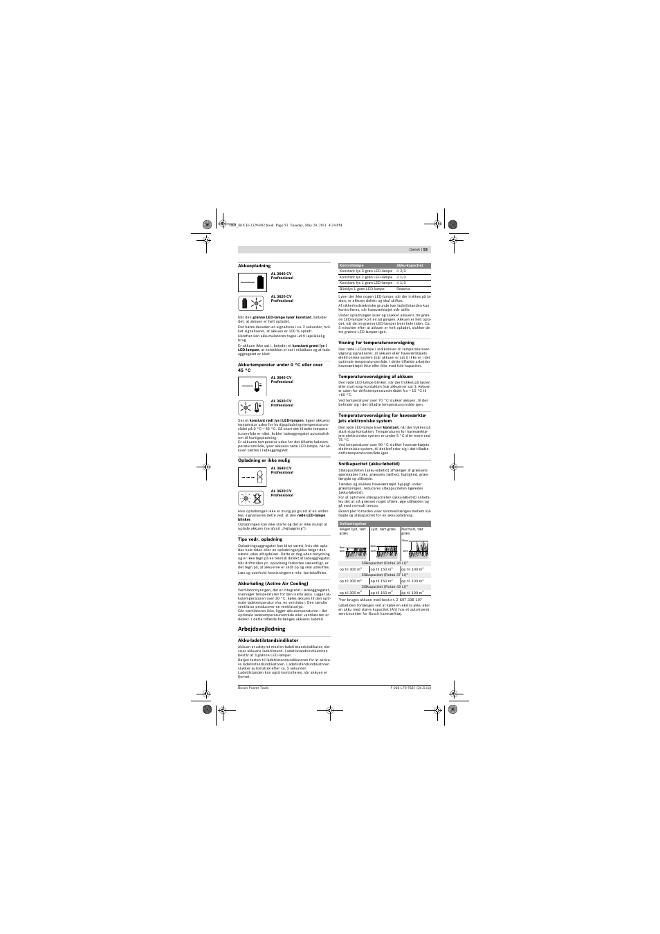 Bosch Rotak 34 LI User Manual | Page 53 / 176