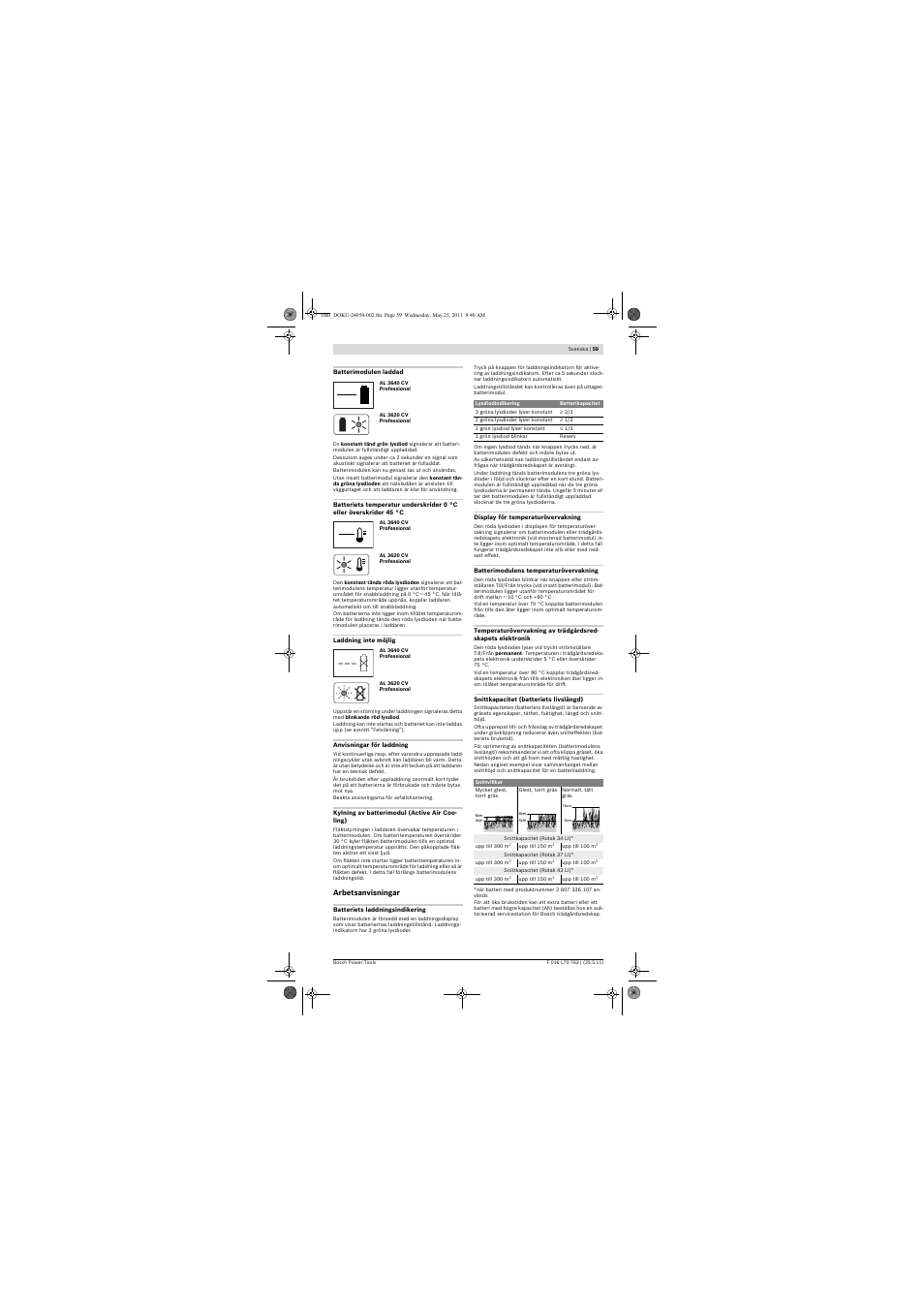 Bosch Rotak 34 LI User Manual | Page 59 / 176