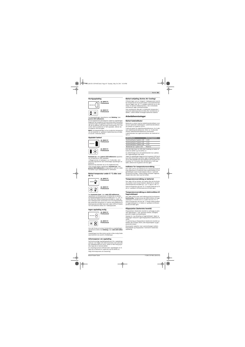 Bosch Rotak 34 LI User Manual | Page 65 / 176