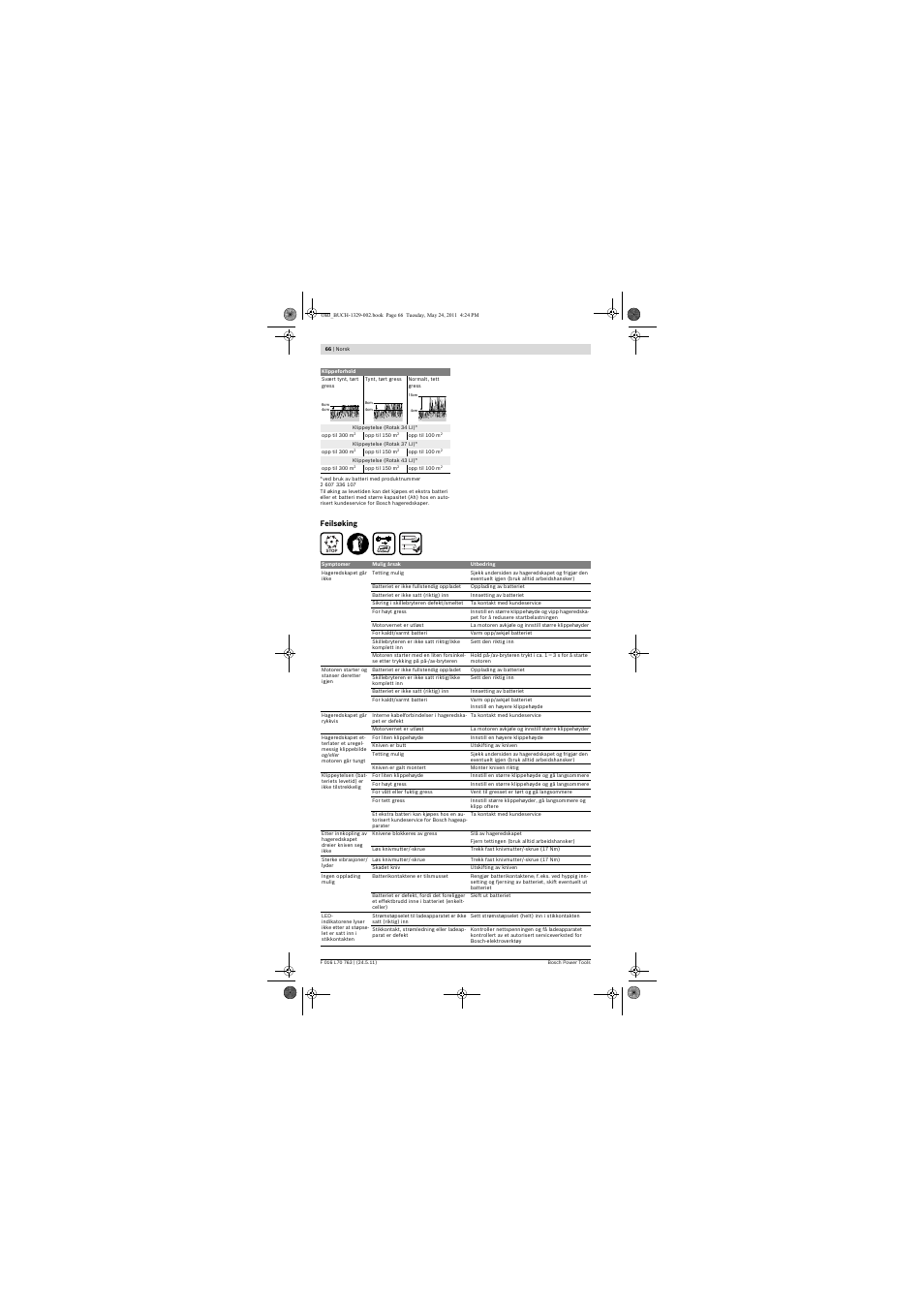 Bosch Rotak 34 LI User Manual | Page 66 / 176