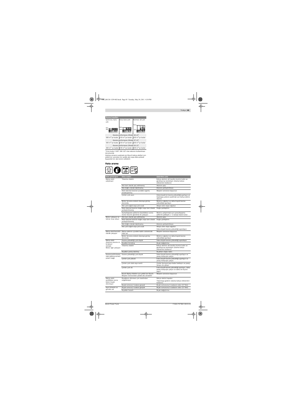 Bosch Rotak 34 LI User Manual | Page 85 / 176