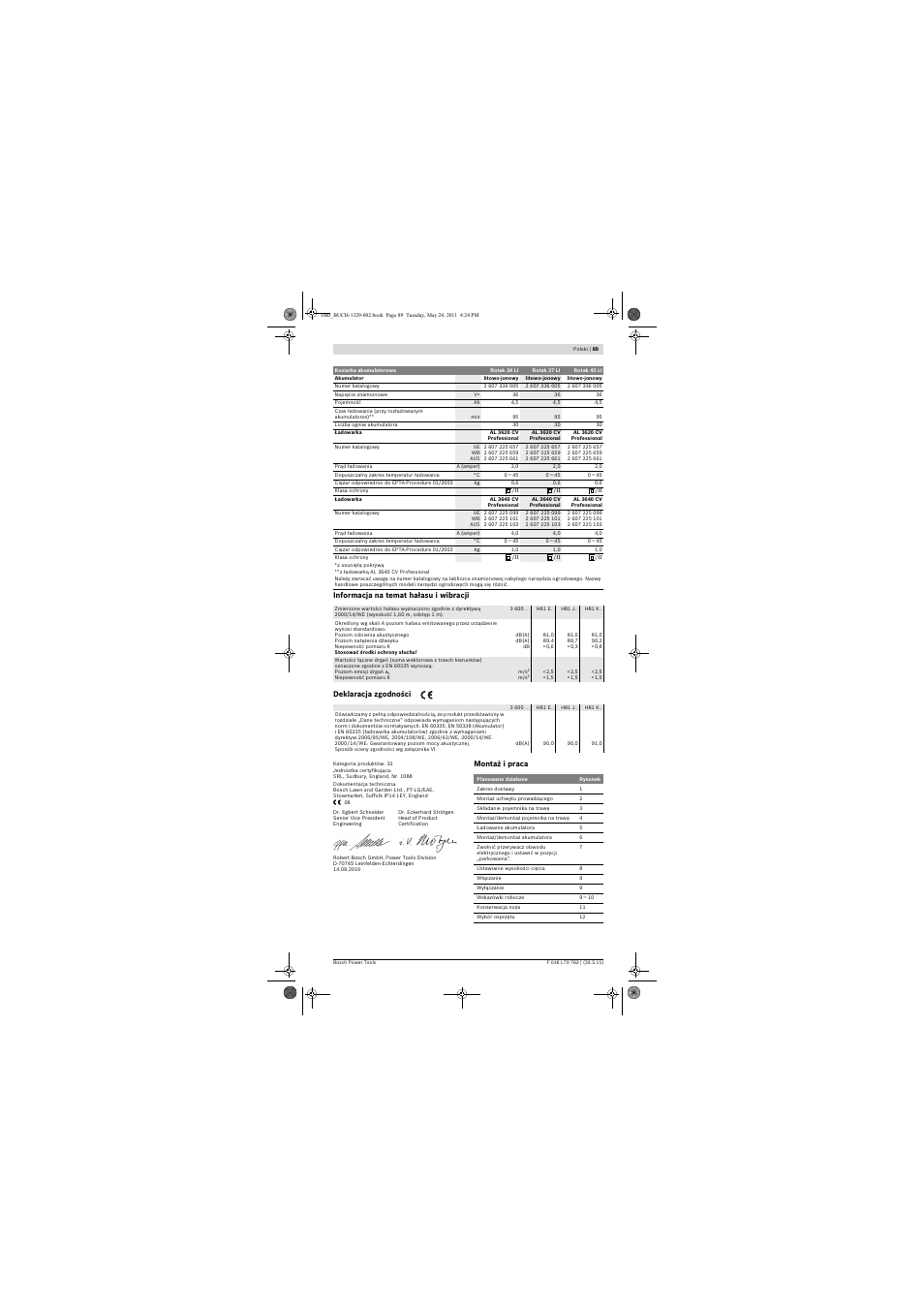 Bosch Rotak 34 LI User Manual | Page 89 / 176