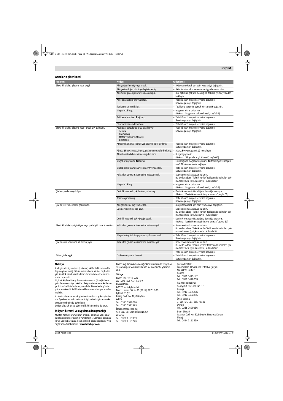 Bosch GSK 18 V-LI Professional User Manual | Page 61 / 130