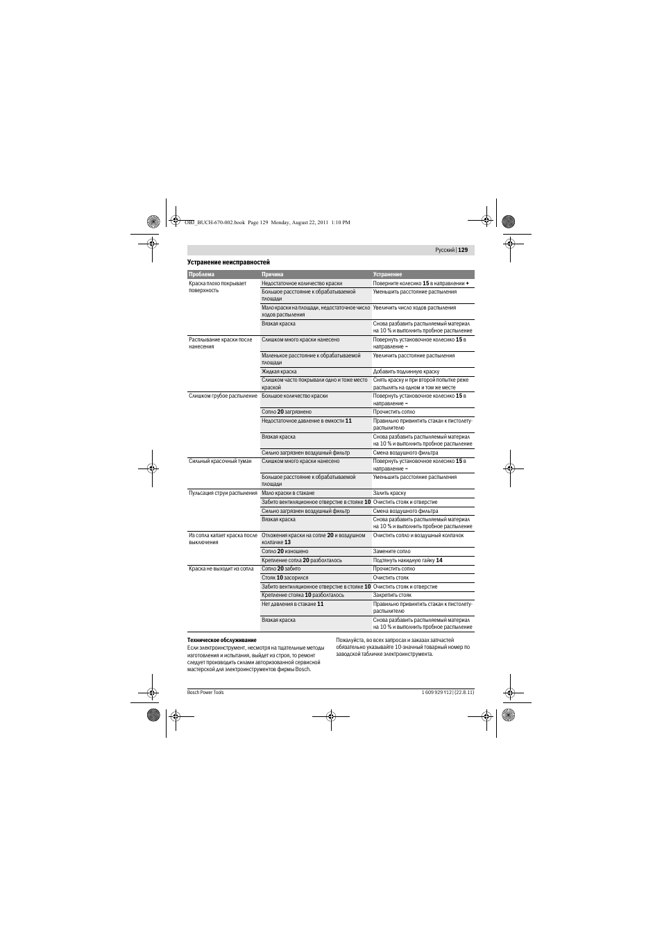 Bosch PFS 55 User Manual | Page 129 / 191