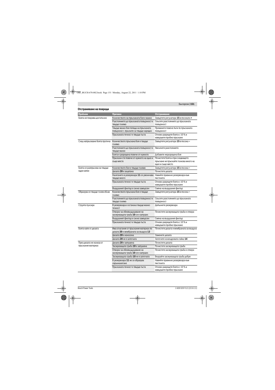 Bosch PFS 55 User Manual | Page 151 / 191