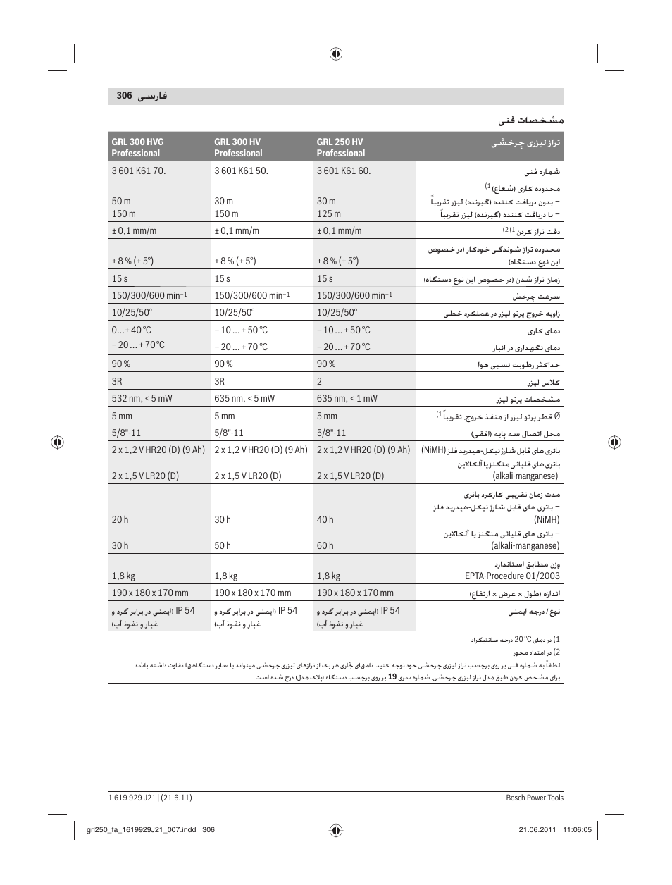 ﺳرﺎﻓ, ﻨﻓ تﺎﺼﺨﺸﻣ | Bosch GRL 300 HV Professional User Manual | Page 306 / 309