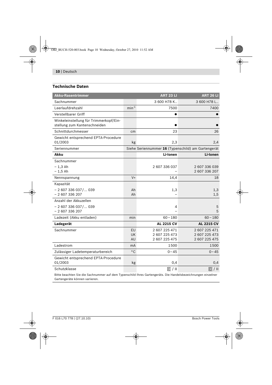 Bosch ART 23 LI User Manual | Page 10 / 297