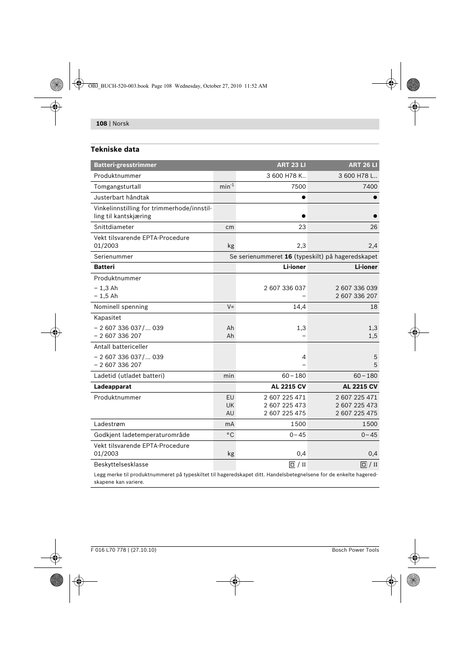 Bosch ART 23 LI User Manual | Page 108 / 297