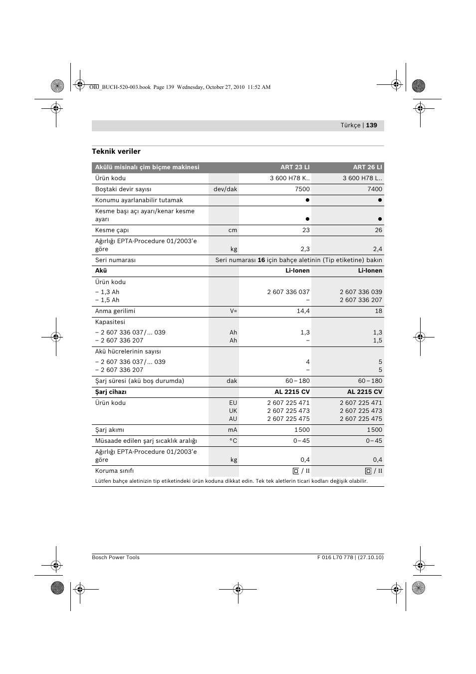 Bosch ART 23 LI User Manual | Page 139 / 297