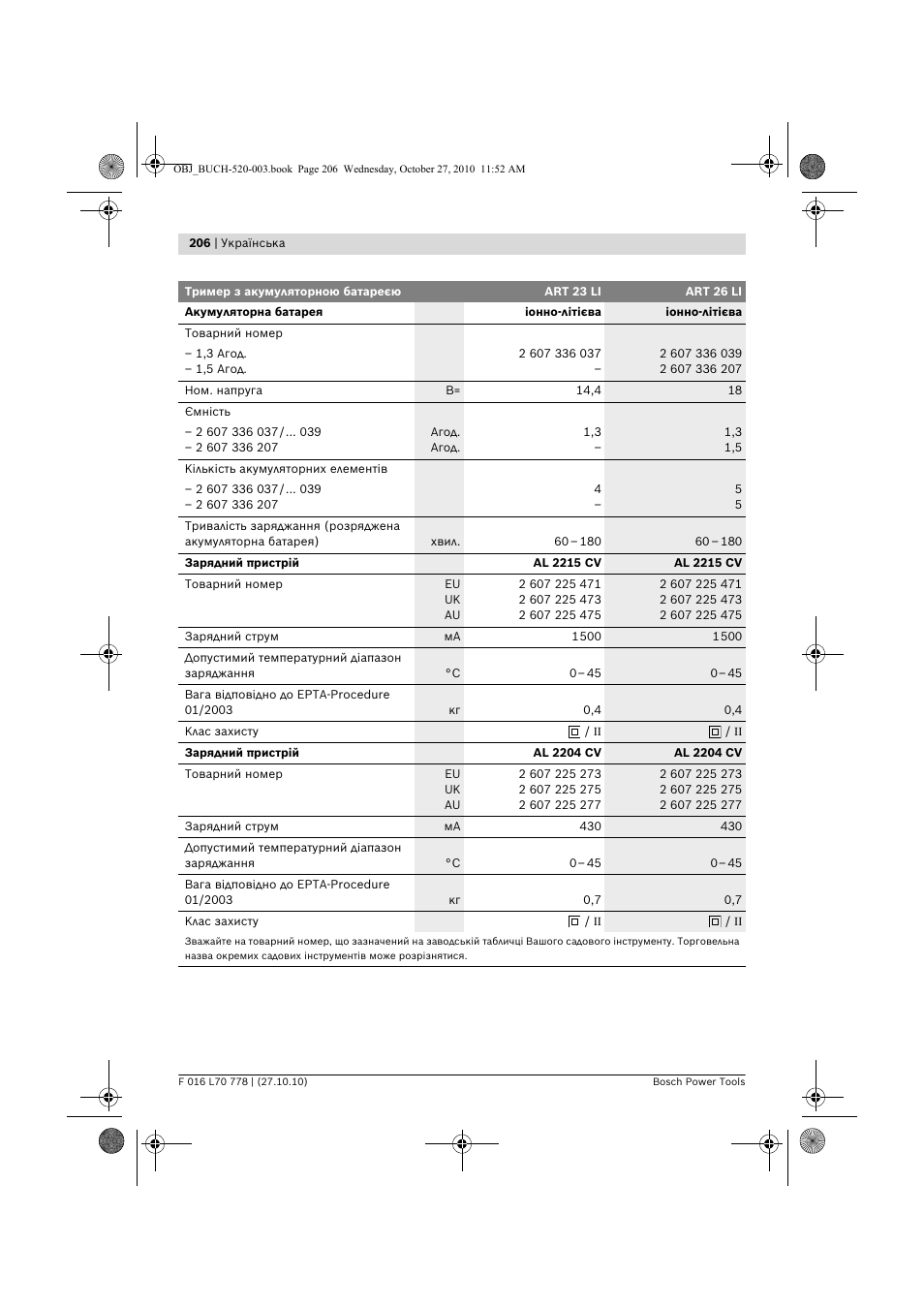 Bosch ART 23 LI User Manual | Page 206 / 297