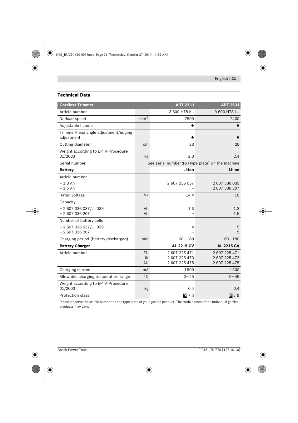 Bosch ART 23 LI User Manual | Page 21 / 297