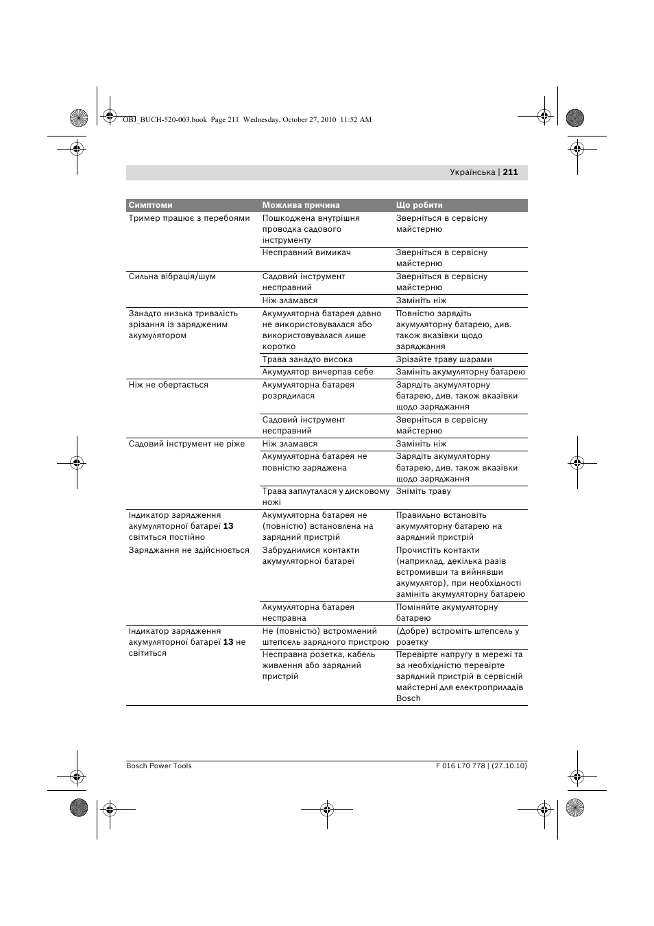 Bosch ART 23 LI User Manual | Page 211 / 297