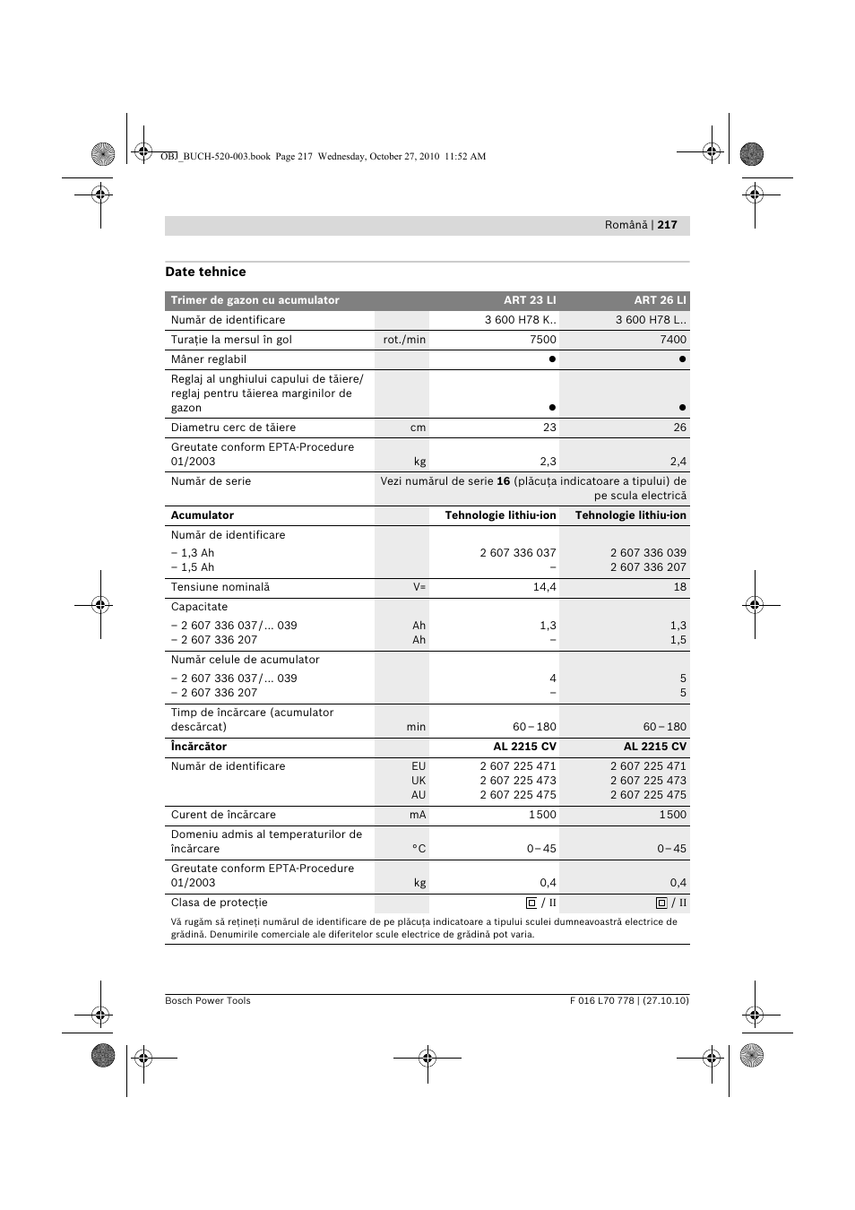 Bosch ART 23 LI User Manual | Page 217 / 297