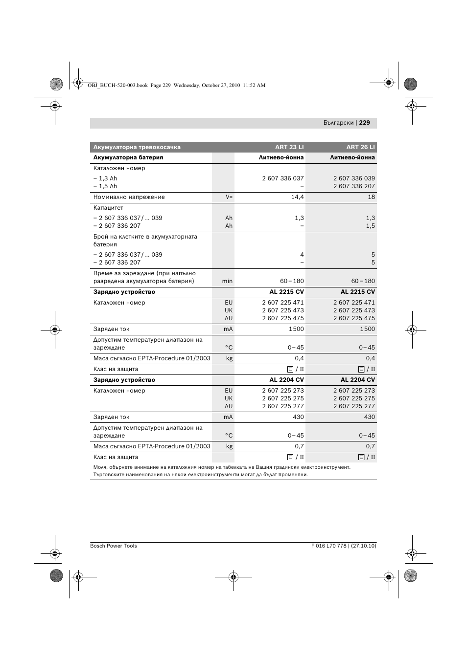 Bosch ART 23 LI User Manual | Page 229 / 297