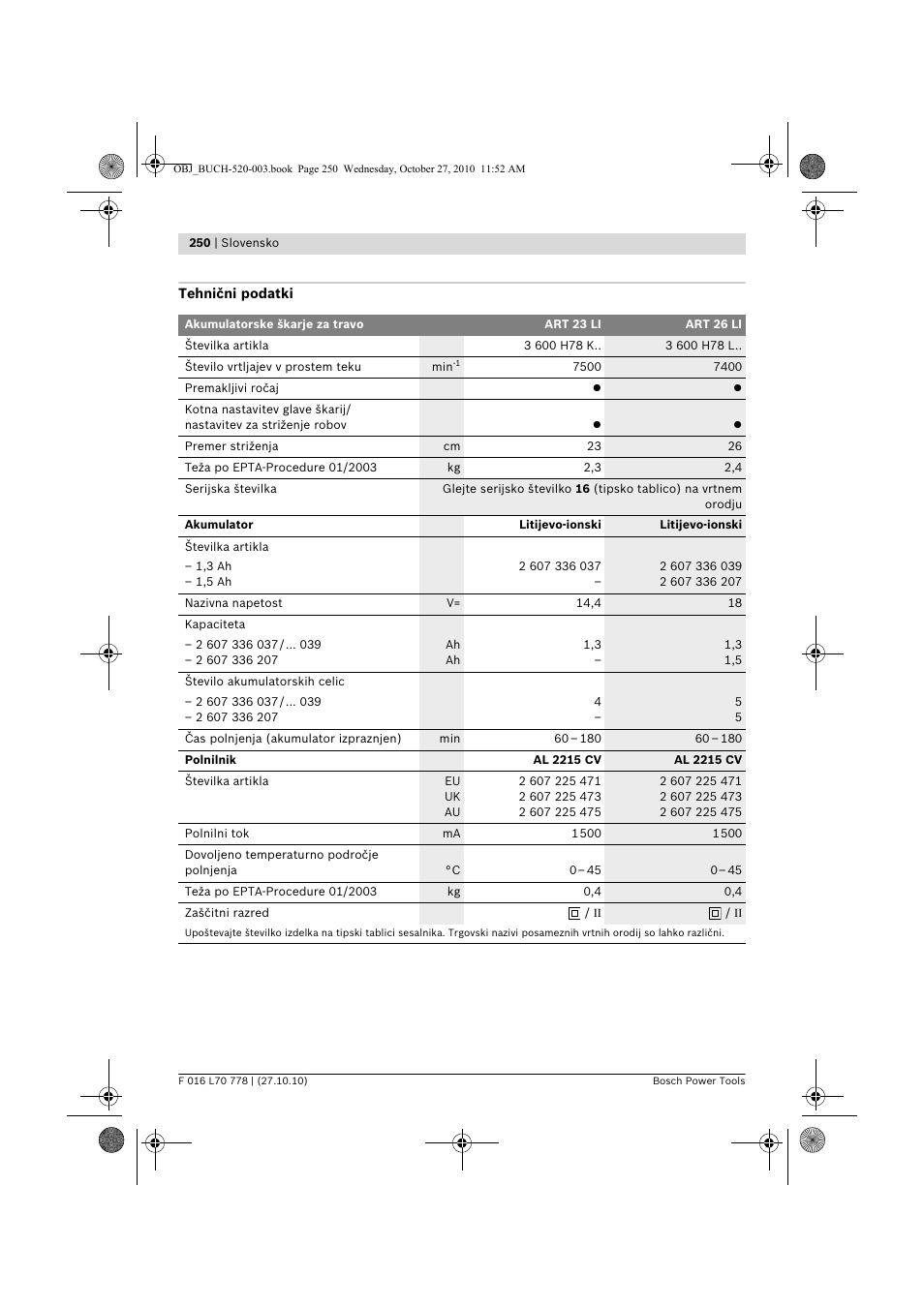 Bosch ART 23 LI User Manual | Page 250 / 297