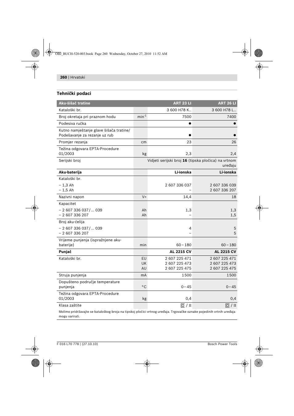 Bosch ART 23 LI User Manual | Page 260 / 297