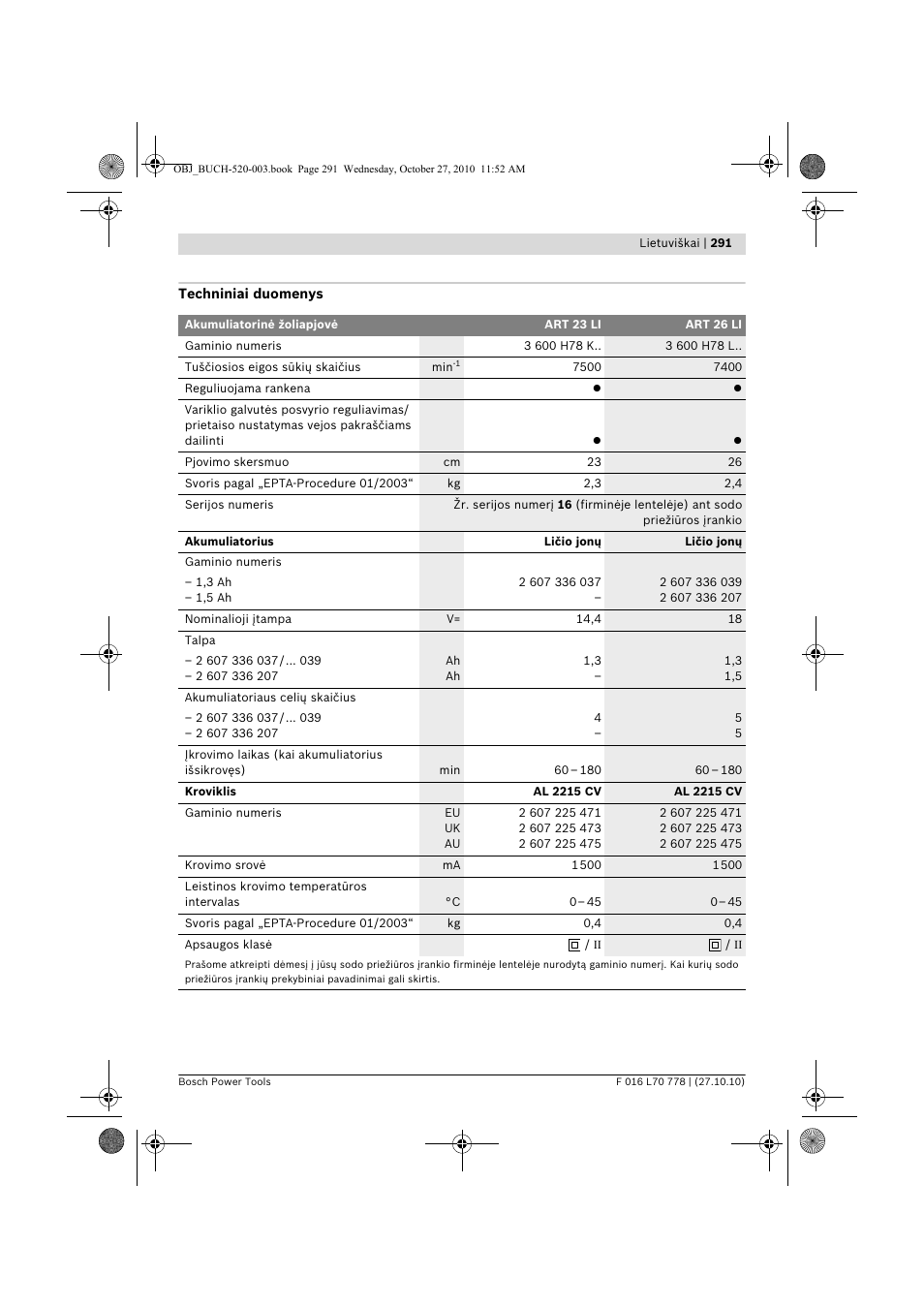 Bosch ART 23 LI User Manual | Page 291 / 297