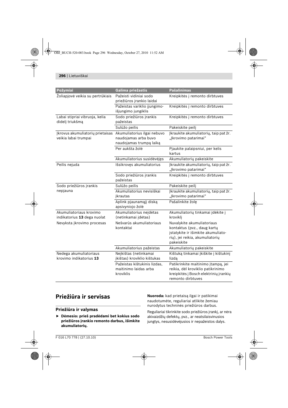 Priežiūra ir servisas | Bosch ART 23 LI User Manual | Page 296 / 297