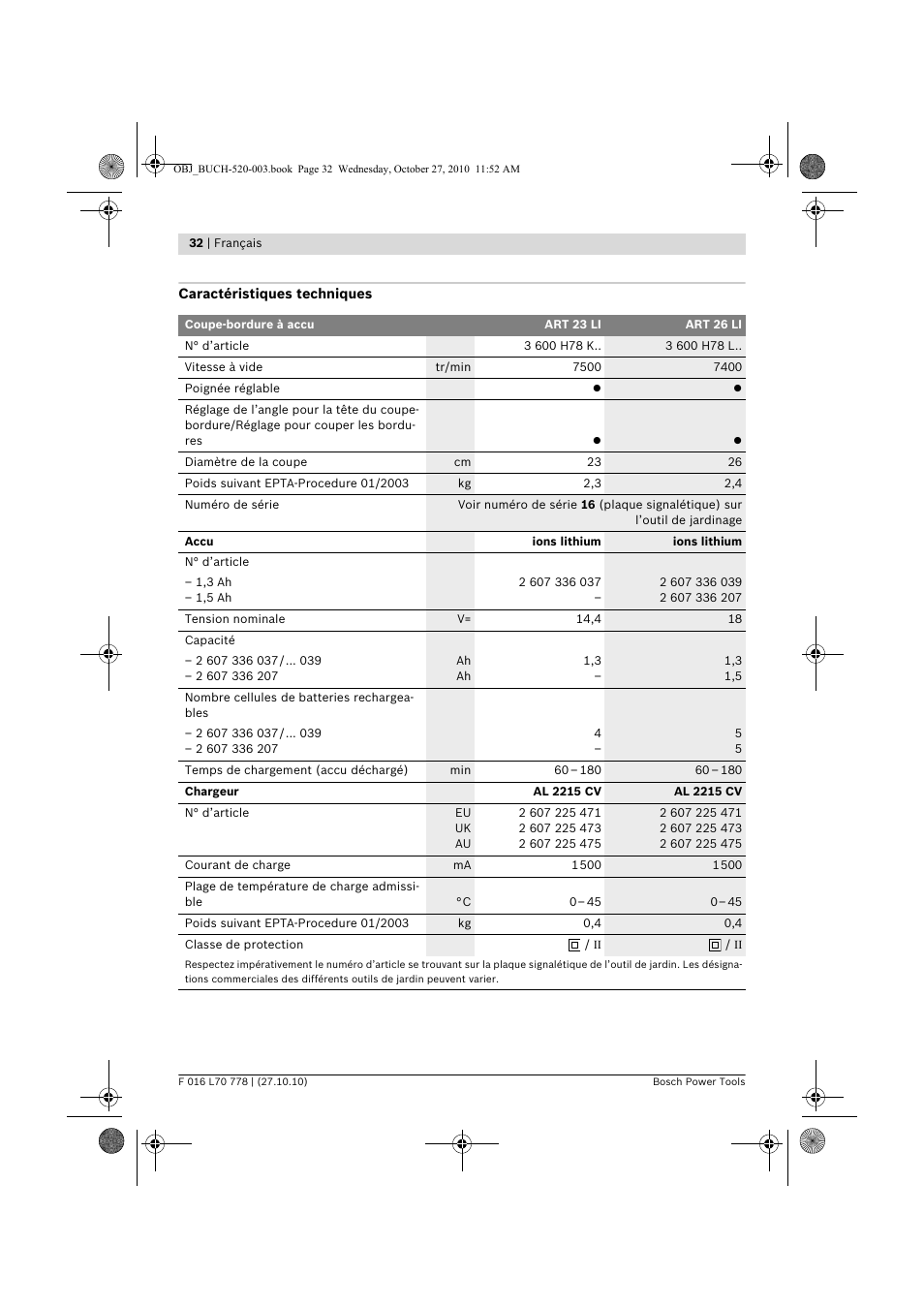 Bosch ART 23 LI User Manual | Page 32 / 297