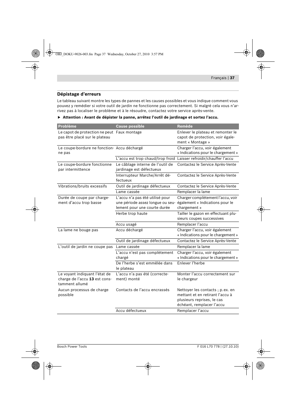 Bosch ART 23 LI User Manual | Page 37 / 297