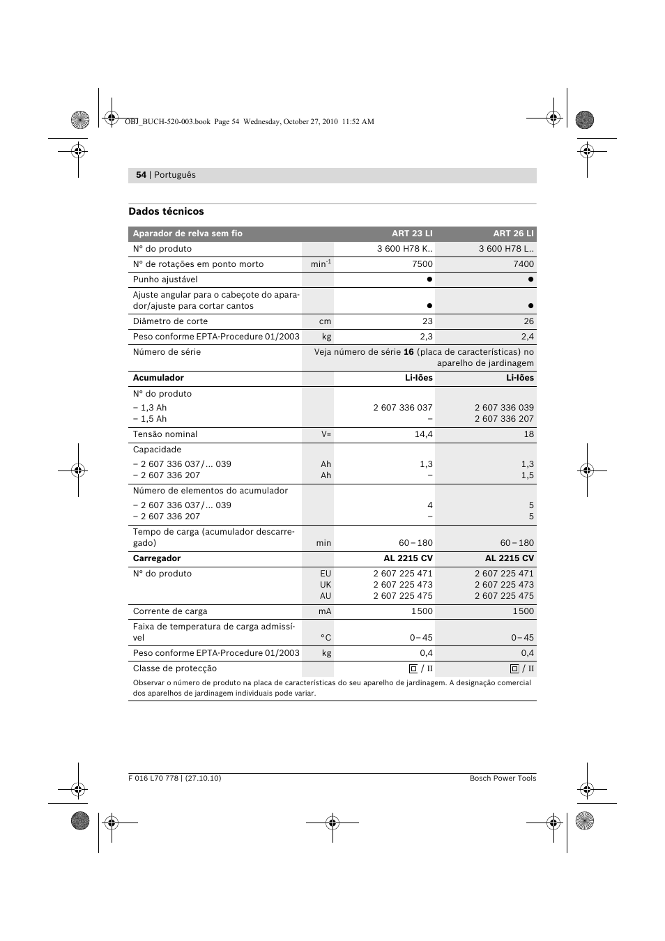 Bosch ART 23 LI User Manual | Page 54 / 297