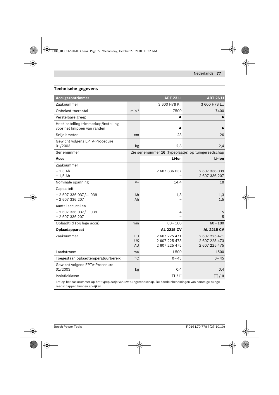 Bosch ART 23 LI User Manual | Page 77 / 297