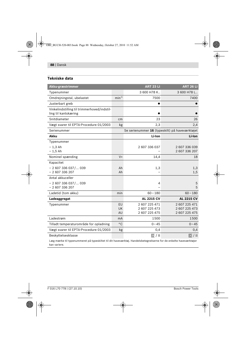 Bosch ART 23 LI User Manual | Page 88 / 297