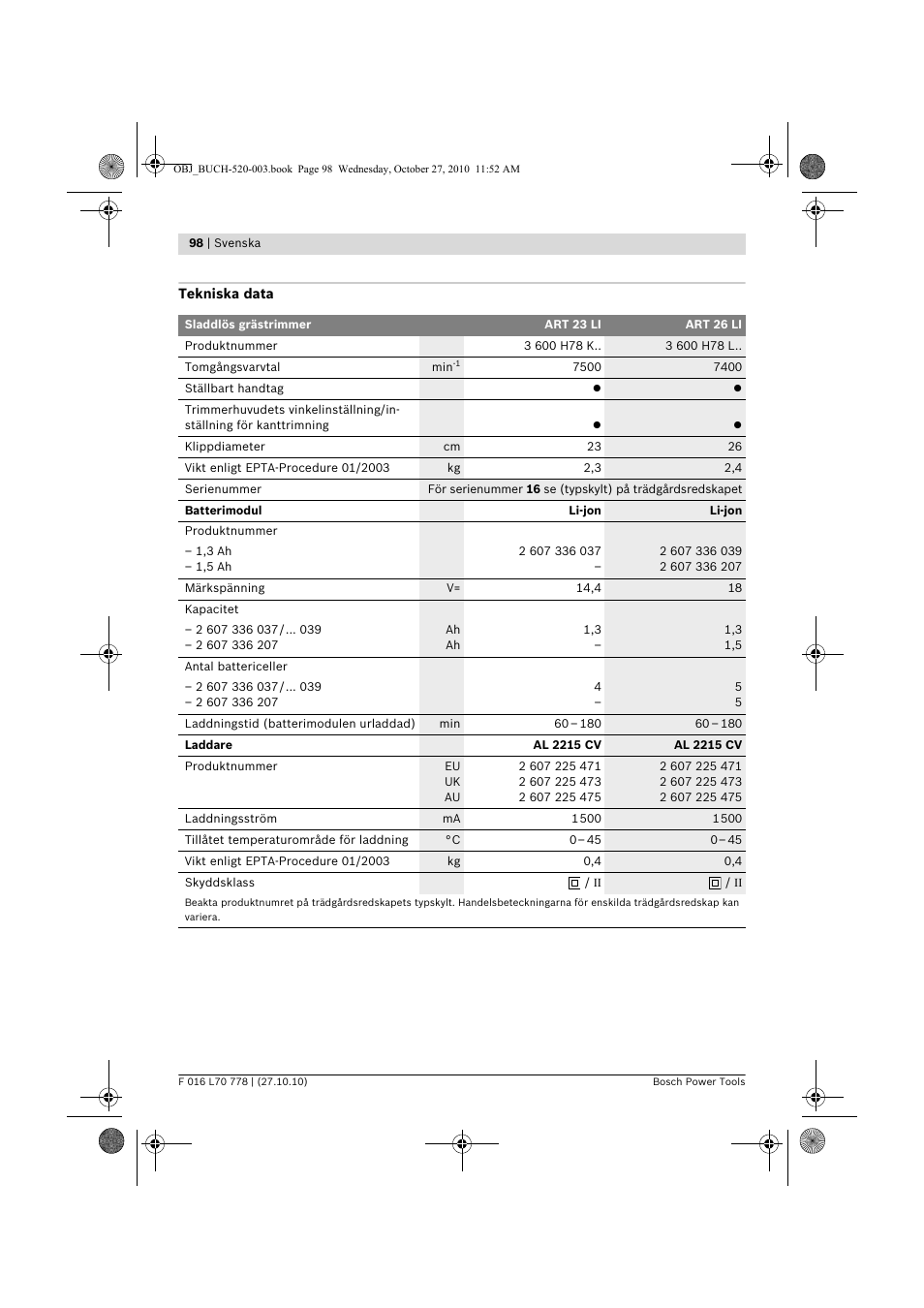 Bosch ART 23 LI User Manual | Page 98 / 297