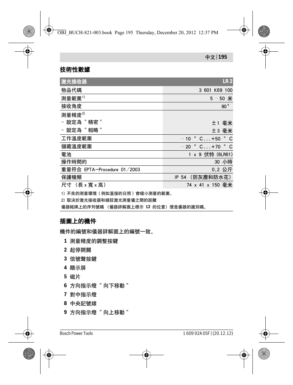 Bosch LR 2 Professional User Manual | Page 195 / 239