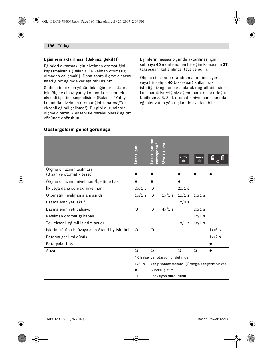 Bosch BL 200 GC Professional User Manual | Page 196 / 419