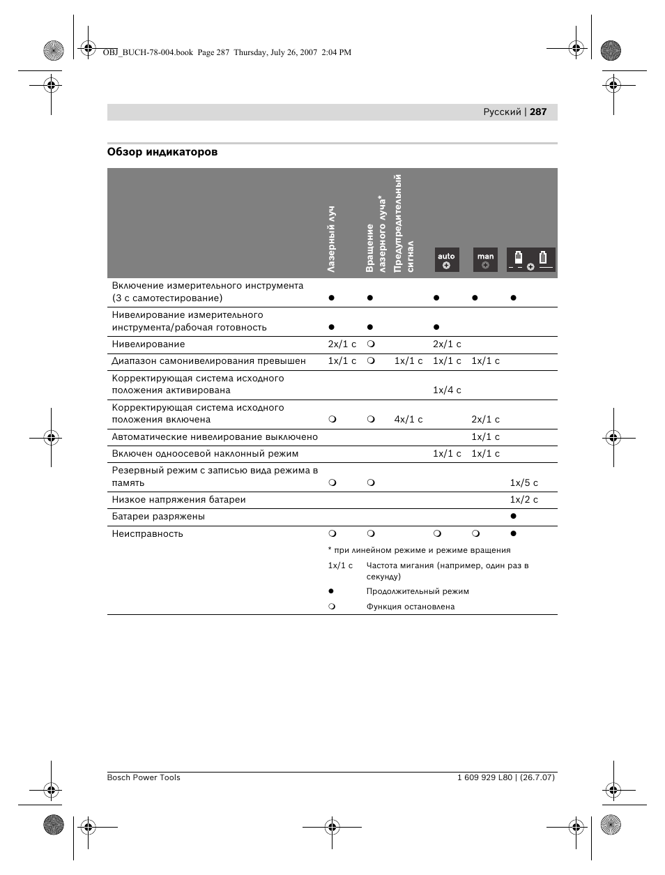 Bosch BL 200 GC Professional User Manual | Page 287 / 419