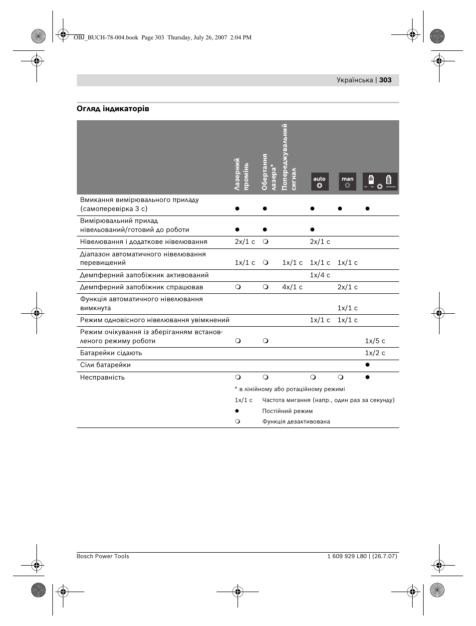 Bosch BL 200 GC Professional User Manual | Page 303 / 419