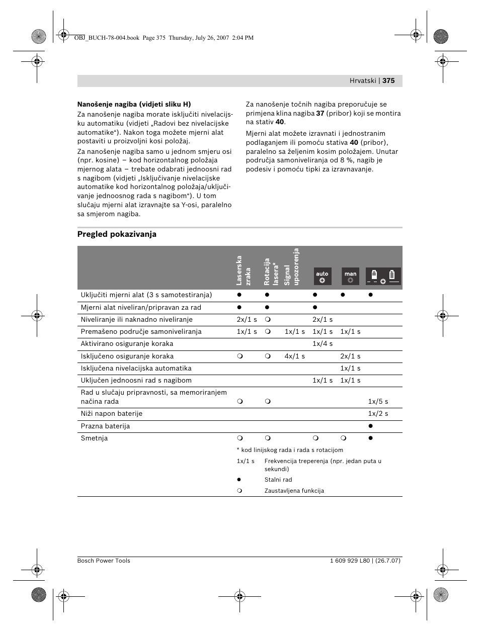 Bosch BL 200 GC Professional User Manual | Page 375 / 419