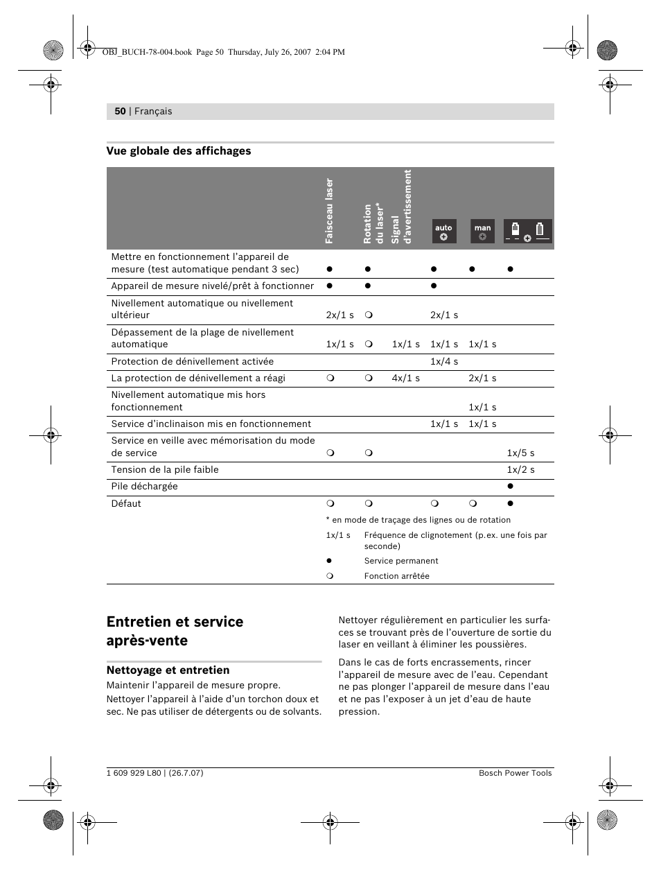 Entretien et service après-vente | Bosch BL 200 GC Professional User Manual | Page 50 / 419