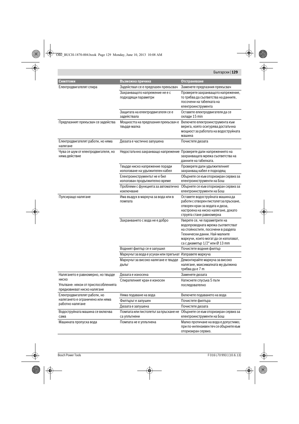 Bosch AQT 33-10 User Manual | Page 129 / 190