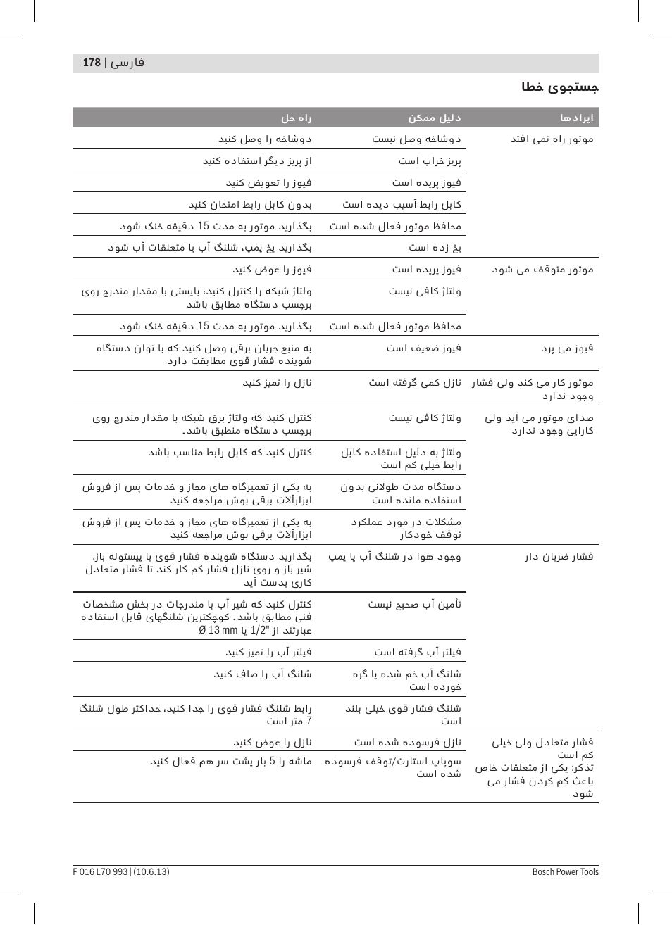 Bosch AQT 33-10 User Manual | Page 178 / 190
