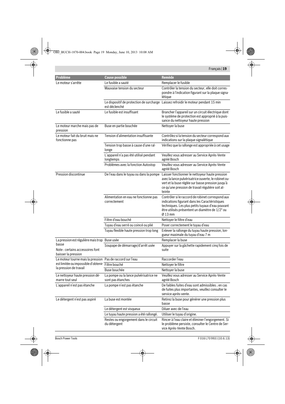 Bosch AQT 33-10 User Manual | Page 19 / 190