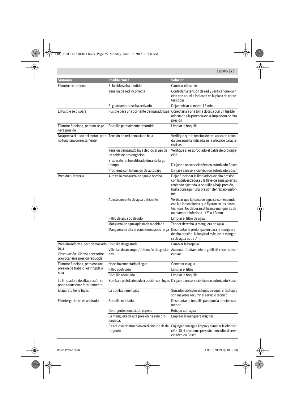 Bosch AQT 33-10 User Manual | Page 25 / 190