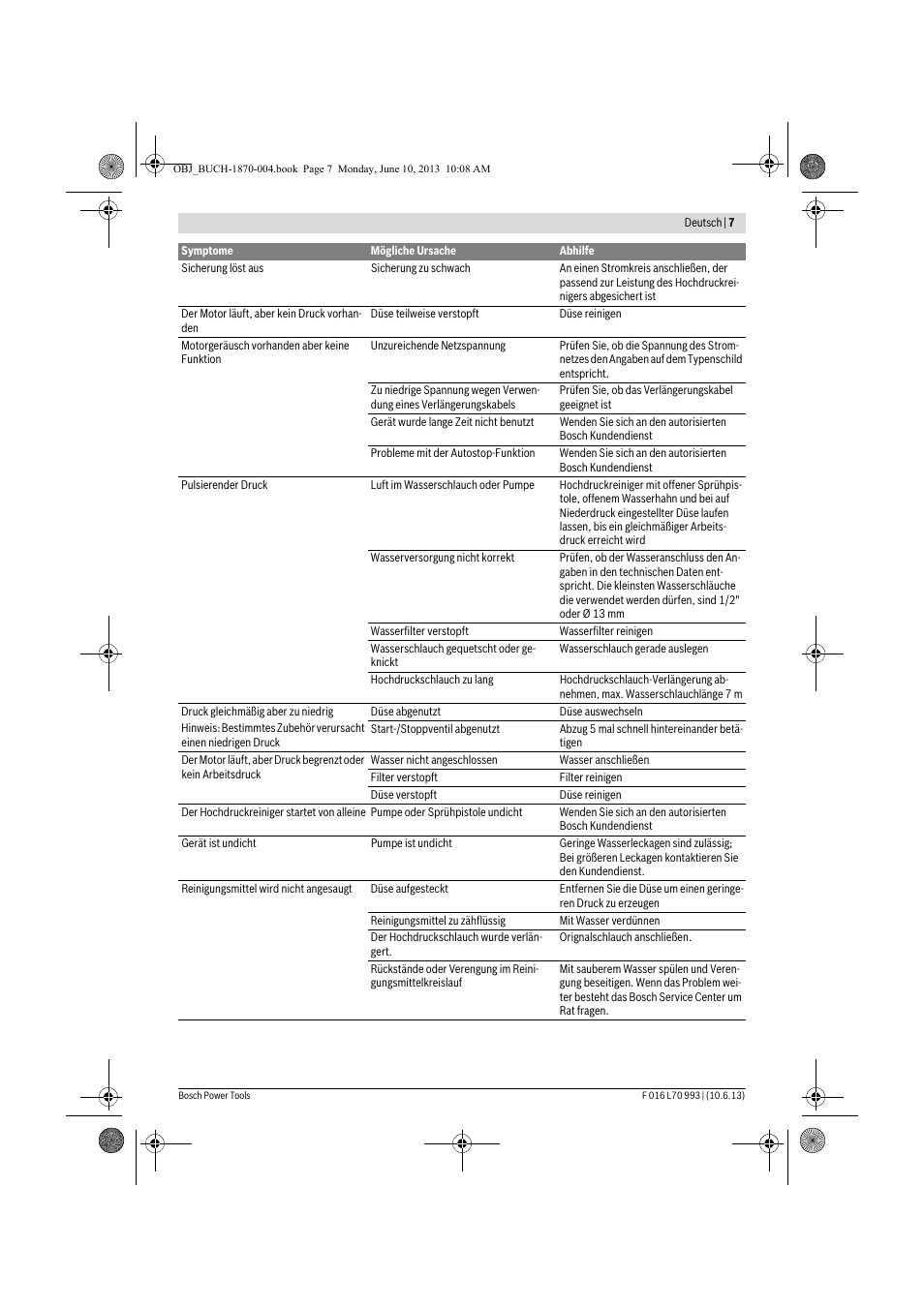 Bosch AQT 33-10 User Manual | Page 7 / 190