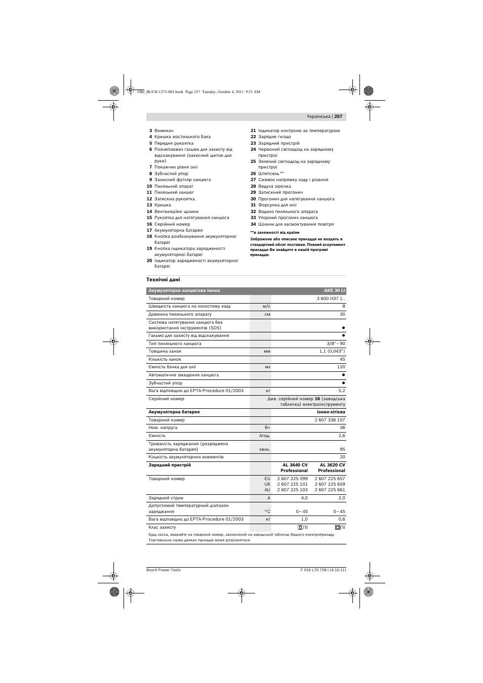 Bosch AKE 30 LI User Manual | Page 257 / 375