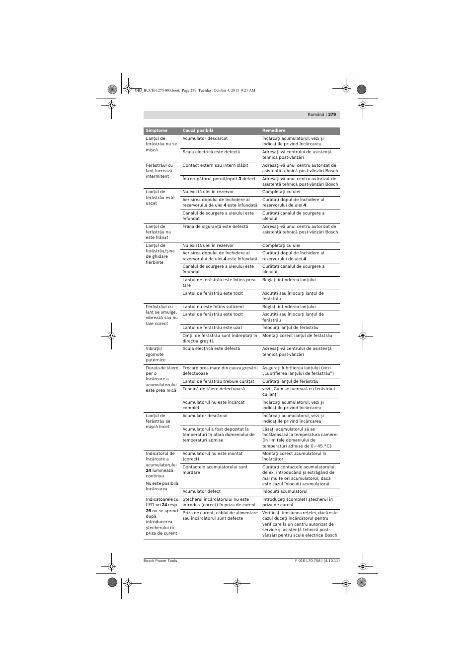 Bosch AKE 30 LI User Manual | Page 279 / 375