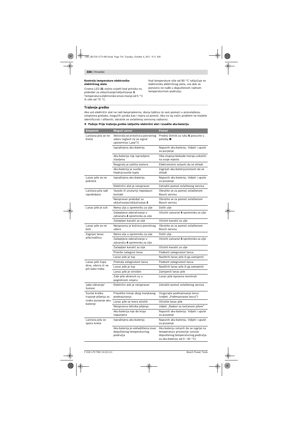 Bosch AKE 30 LI User Manual | Page 334 / 375