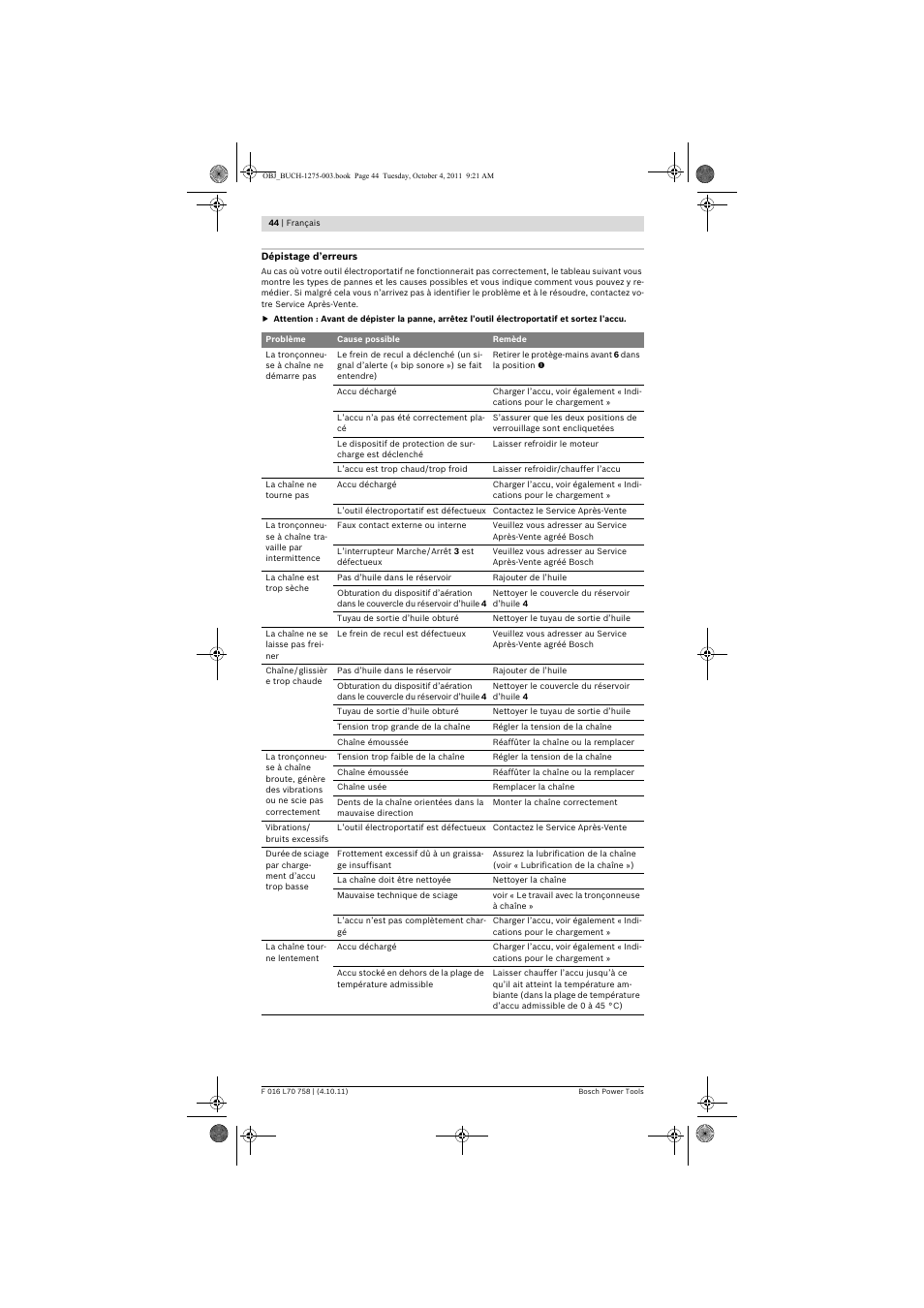 Bosch AKE 30 LI User Manual | Page 44 / 375