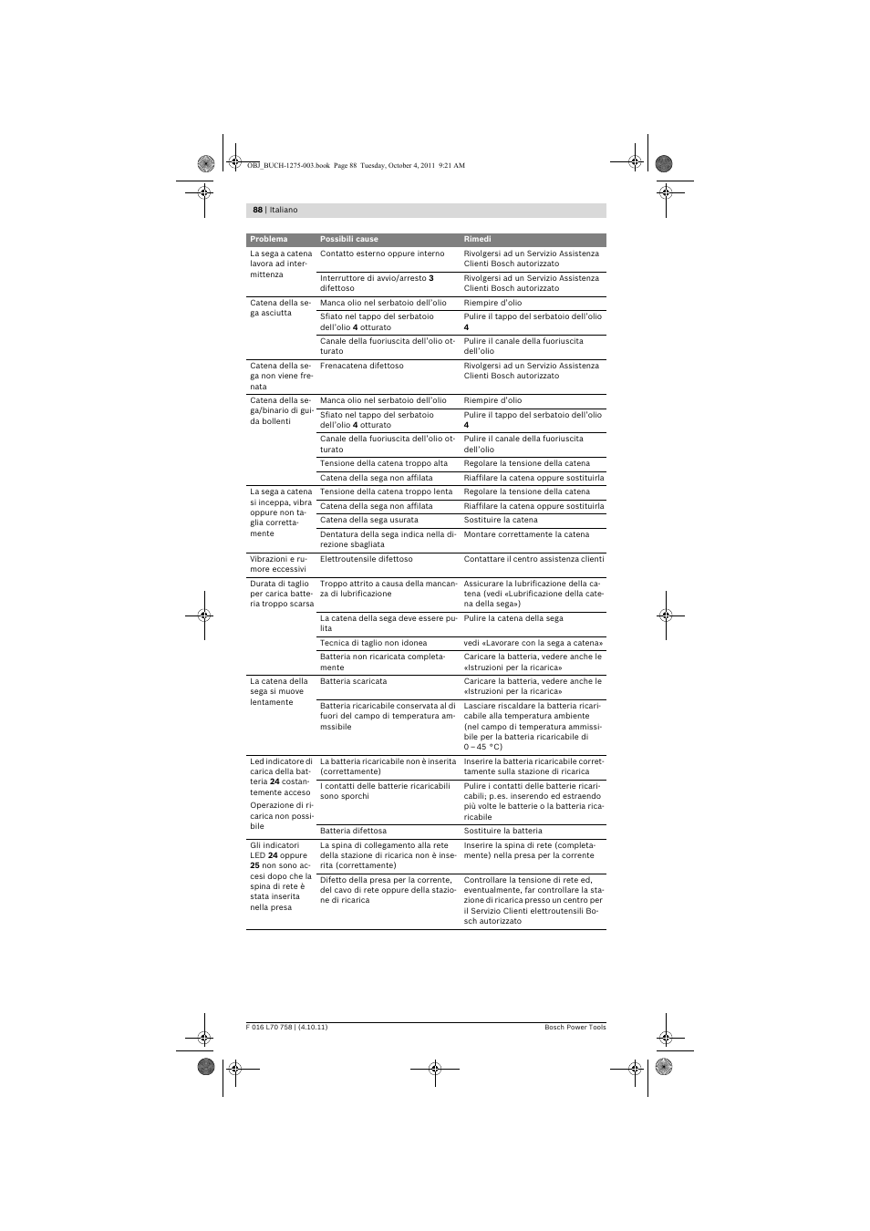 Bosch AKE 30 LI User Manual | Page 88 / 375