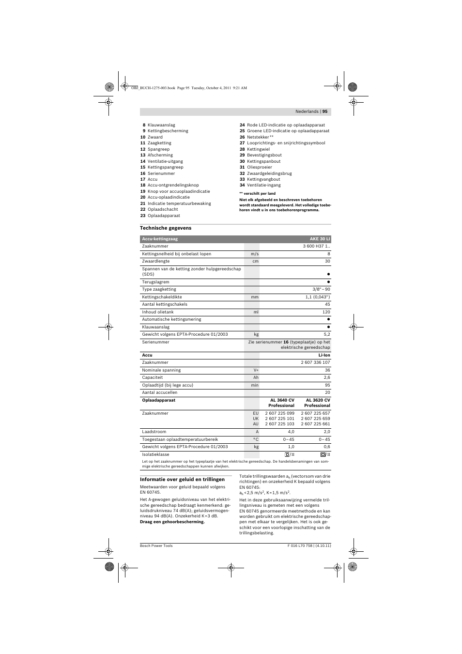 Bosch AKE 30 LI User Manual | Page 95 / 375